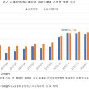 [코로나 시국.. 지금은 어떤 부동산이 뜬다?]코로나도 못 막은 경기도 '풍선효과'..비규제·6억 이하 '거래량 급증' (아파트투자유망지역, 아파트투자정보) 이미지