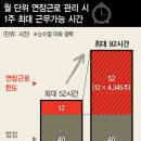 윤석열표 노동지옥 ‘주 92시간’이 온다 이미지