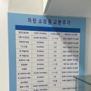 쌍용서비스프라자 이미지