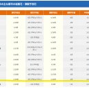 주식회사 버스투어여행사 | 일본 후쿠오카 여행 유후인 히타 벳푸 버스투어 2026년 일본 벚꽃 개화시기