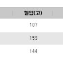 케이스 54 - 코로나 후유증 이미지