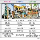 합정역인근 이미지