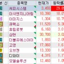 대동금속(주) | 10월 21일 특징주 (조선 / 로봇 / 반도체 / 원전 / SM 그룹주 / 자동차부품 / 2차전지 / 보안 / 제약)