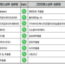 그린독 이미지