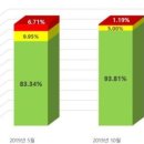 1박2일펜션민박 이미지