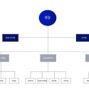 테크노밸리 이미지