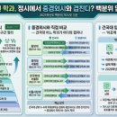 에듀진 | 건국대 상위권 학과, 정시에서 중경외시와 겹친다? 백분위 입결 완전 정리