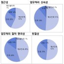 행정종합서비스센타 이미지