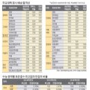 상수 이미지