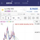 뉴스케일 파워 새끼는 가망이 있긴 한 건가? 이미지