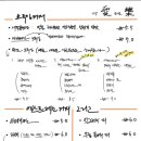 신당동 이미지