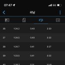 36기 5주차 2022.08.13.(토) - 1mile *10 이미지