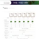 삼우에너지(주) 이미지