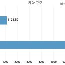 주식회사에스지 이미지