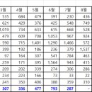 분당-287 이미지