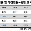 총신대학교 일반대학원 이미지