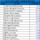 (유)서진테크 Daum카페