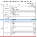 2023년 송탄지회 연말정산(1월~11월) 이미지