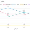 새빛유치원 이미지