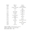 2025. 8월 13일 청주교구 사제 인사발령 이미지