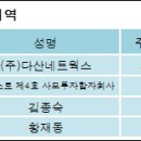 (주)다산네트웍스 이미지