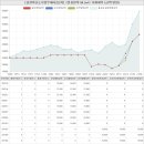 한국도로공사 하이맘어린이집 | 경상북도 김천시 율곡동 김천혁신도시영무예다음2차아파트 시세 및 매매 실거래가 분석 (2022년 06...