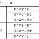 노인요양공동생활가정 비용입니다. 참고하여주세요. 이미지