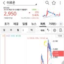 한국통신 옆 이미지