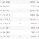 랩 메딕스 이미지