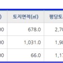채원공인중개사사무소 이미지