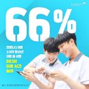 청소년 미디어 리터러시 이미지