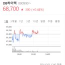 디지텍미디어(주) 네이버블로그