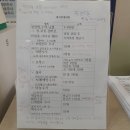한일신경외과의원 | 경기도 안산시 상록구 반월동 정형외과 전문병원 추천 5곳 어깨 | 손가락 | 목 | 관절 | 무릎