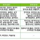 파주시노인복지관 이미지