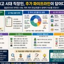 엑셀위즈 | 🚨 “월급만으로 못 버틴다?” 3고 시대 직장인이 반드시 준비해야 할 현실 생존 전략 총정리 (부업...