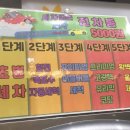 구도일주유소김해 네이버블로그