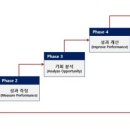 시그마경영컨설팅
