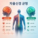 미래신경과의원 - 송파구 중대로 80 | [공지] 암 재발 전이가 걱정된다면 자율신경 균형부터 LIGHT 73기 특별세션 모집(4주과정 8/4~ 8/29)