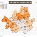 (주)성지인프라 | 경기 남부가 대세다_2026년 7월 4주 아파트 가격 동향