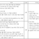 (03월 10일 마감) 유진투자증권(주) - IT 경력직원 채용 이미지