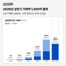 (주)삼삼통신기술