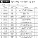 대안여자중학교 이미지