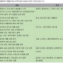 에스제이 골프클럽 이미지