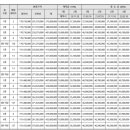 고덕 제일풍경채3차 이미지