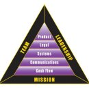 바른(단지내392-8088)부동산공인 | 부자 아빠의 투자 가이드 - 로버트 기요사키 (90:10 어느 방향으로 갈까?)