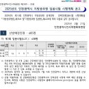 2025 인천광역시 9급 지방공무원 (건축38명) 이미지