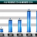 지열 태양광발전소 Daum카페