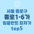 라임플란트치과의원 네이버블로그