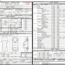신화모터스 네이버블로그