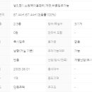 센쓰리공인중개사사무소 네이버블로그